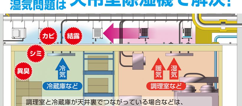 天井裏の湿気問題を解決○天吊型除湿機/RFB500F1-T | INOX INFO BOX by