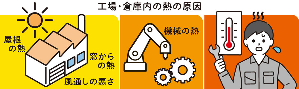 工場と倉庫内の熱の原因