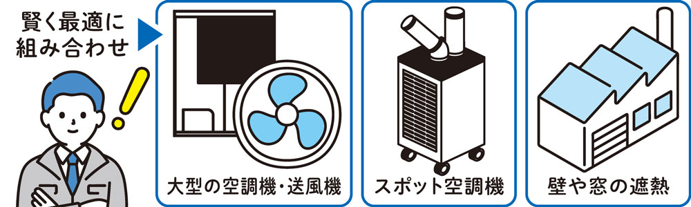 熱中症対策の組み合わせの重要性
