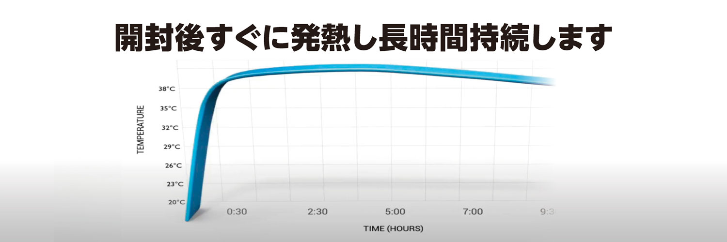 WP_ReadyHeat_Slide_06 発熱ブランケット/レディヒート持続時間