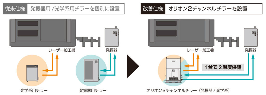 チラー2台と2チャンネルチラーの違い