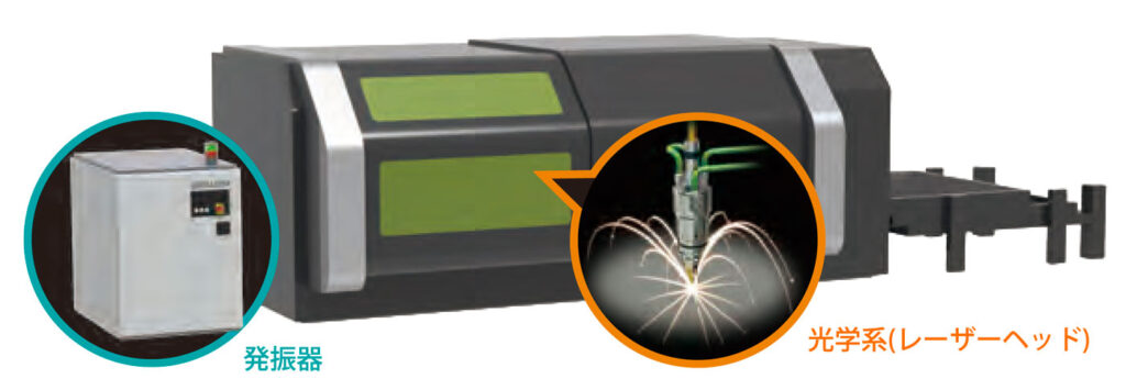 レーザー加工機の発振器および光学系イメージ