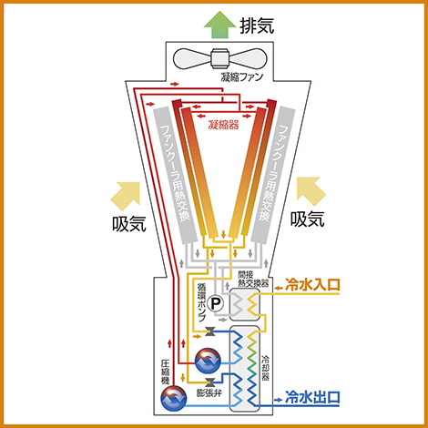 運転イメージ/チラー