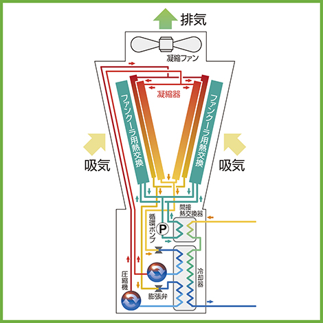 運転イメージ/フリークーリング+チラー
