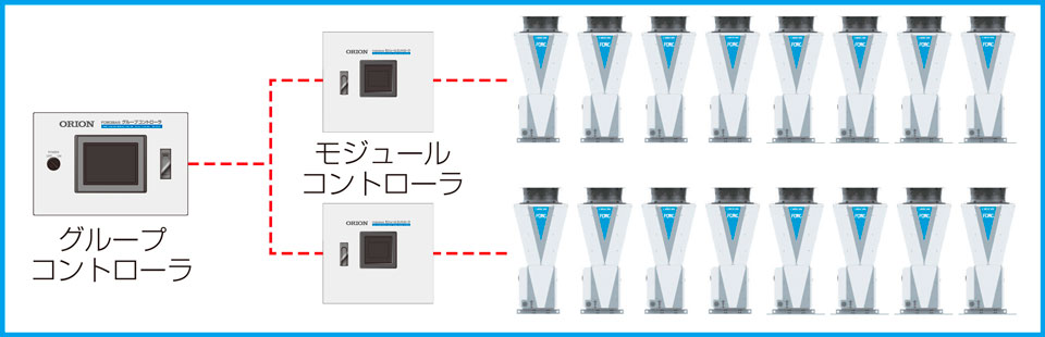 FCMC集中管理イメージ
