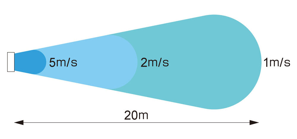 クールストライカー送風エリア