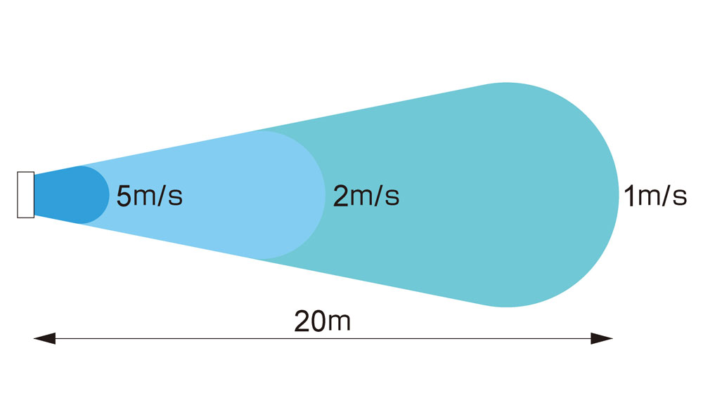 クールストライカー送風エリア