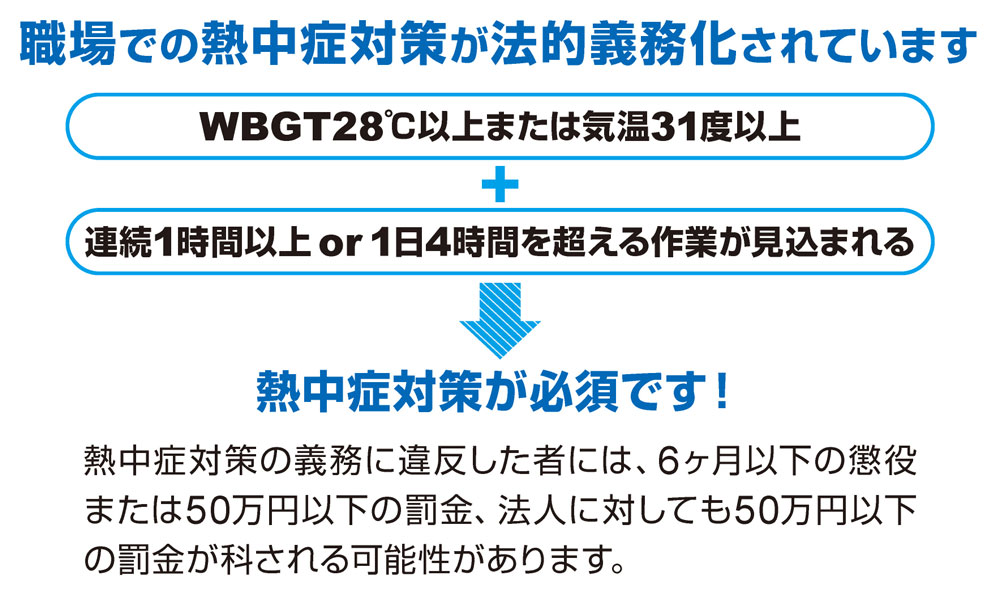 職場の熱中症対策の義務化について