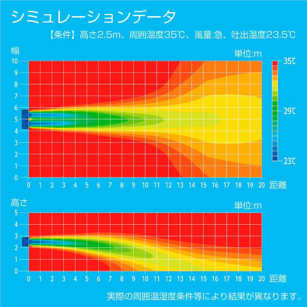 クールストライカーシミュレーション